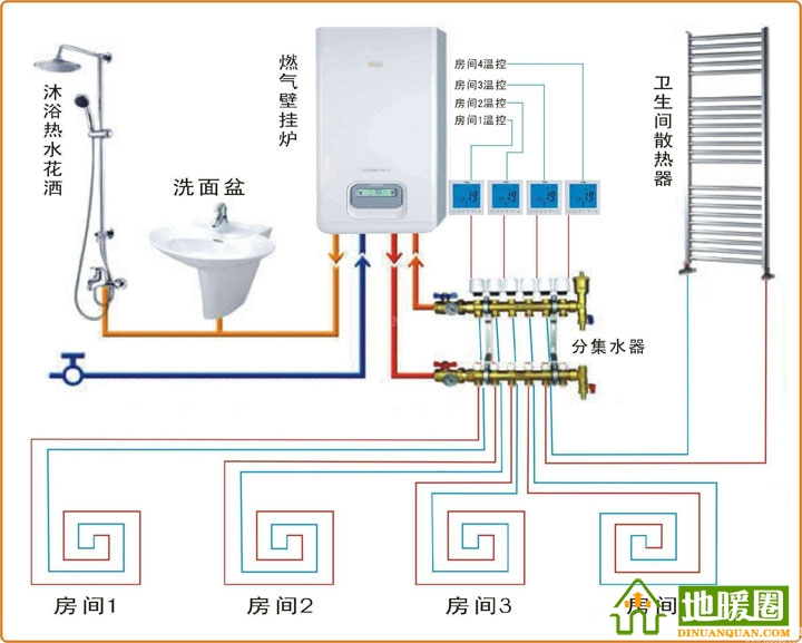 燃?xì)獗趻鞝t、分水器、溫控器和地暖盤管