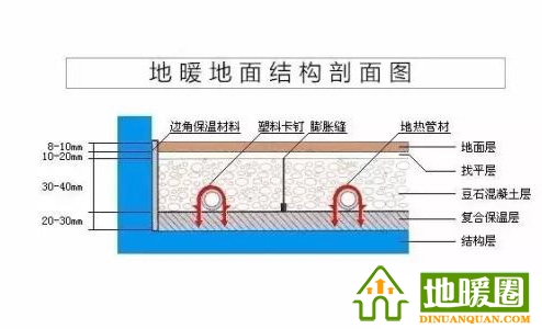 地暖管、地暖輔材（邊界保溫條、擠塑板、反射膜、卡釘、鋁箔膠帶、伸縮縫、彎管器、保溫套管等