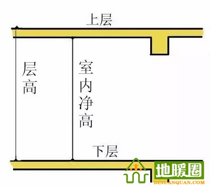 地暖占用多少層高？三種不同方式地暖層高介紹