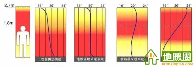南方需要安裝地暖嗎？分析南方安裝地暖的必要性