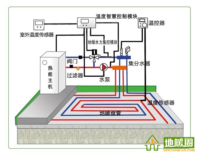 地暖100問，你值得擁有！