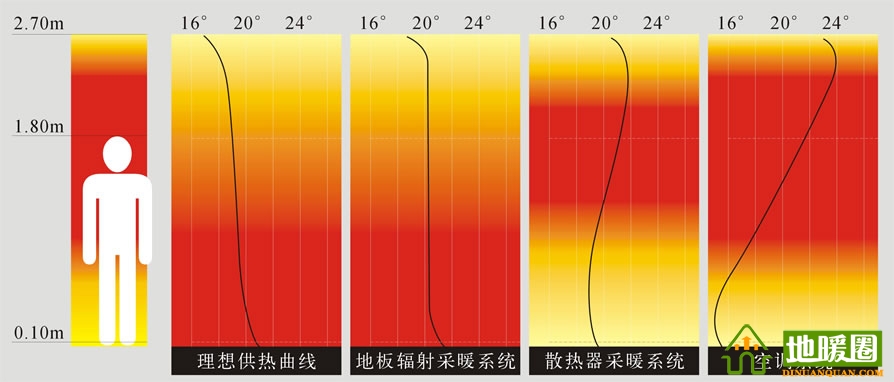 地暖100問，你值得擁有！