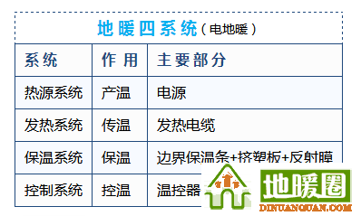 地暖100問，你值得擁有！