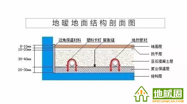地暖100問，你值得擁有！