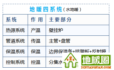 地暖100問，你值得擁有！