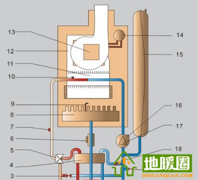 壁掛爐設計結構