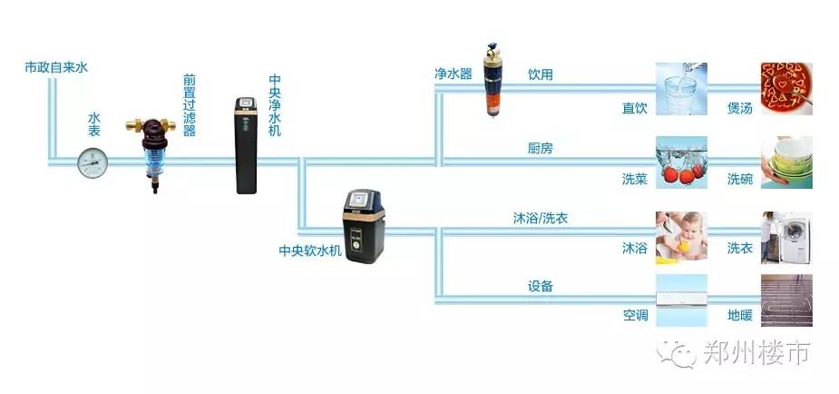 凈水系統(tǒng)究竟是個(gè)啥？要不要安裝？怎么安裝？