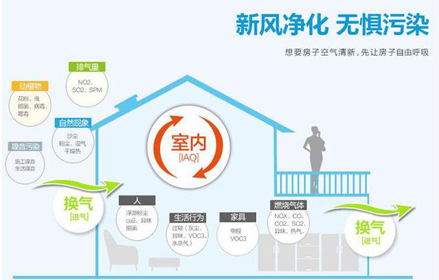 新風(fēng)系統(tǒng)會影響室內(nèi)濕度嗎？如何保持適宜的室內(nèi)濕度？