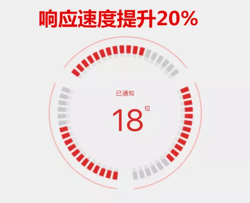暖通圈APP2.0全新改版，功能升級(jí)，初心不改。